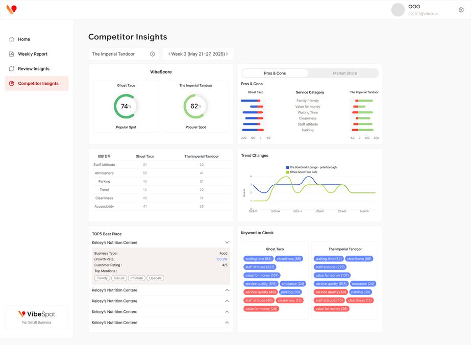 VibeSpot competitor comparison screen