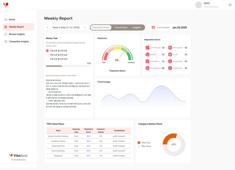 VibeSpot reputation score dashboard