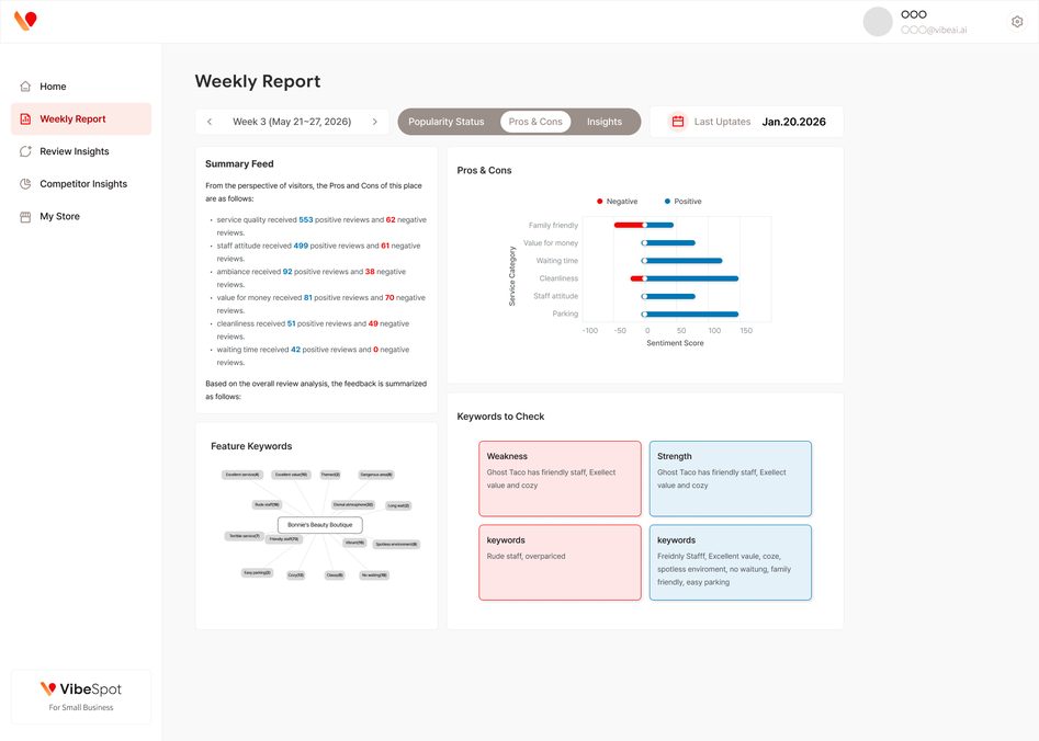 VibeSpot weekly report screen