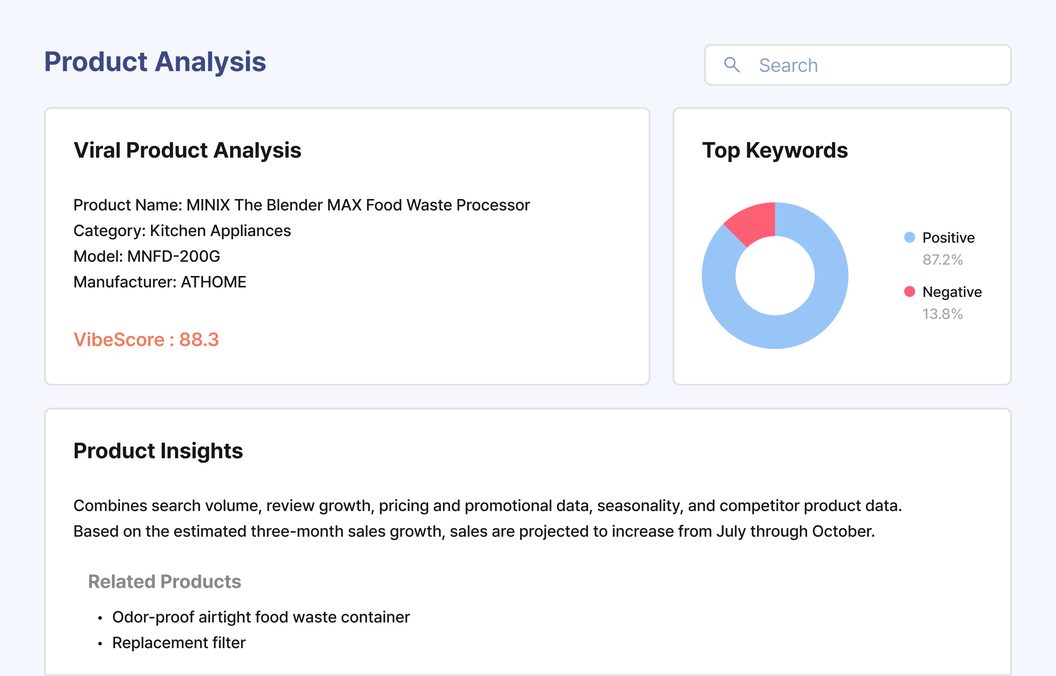 VibeTracker product analysis dashboard