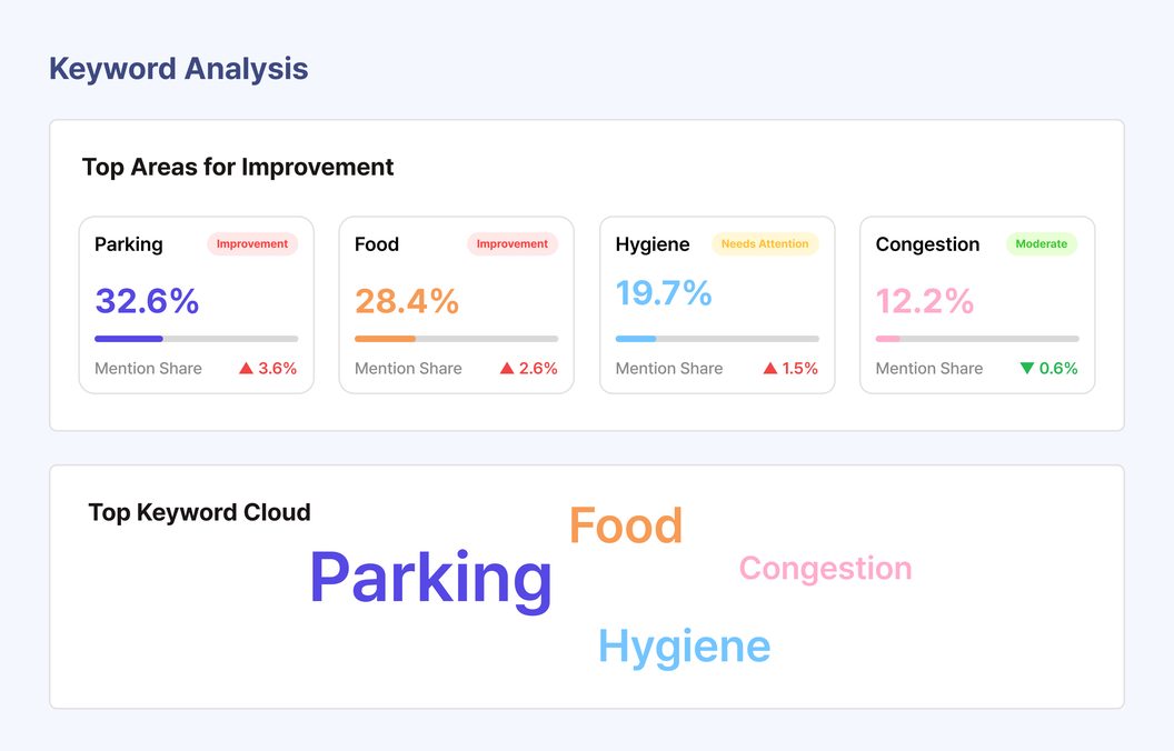 VibeTracker post-event insights screen
