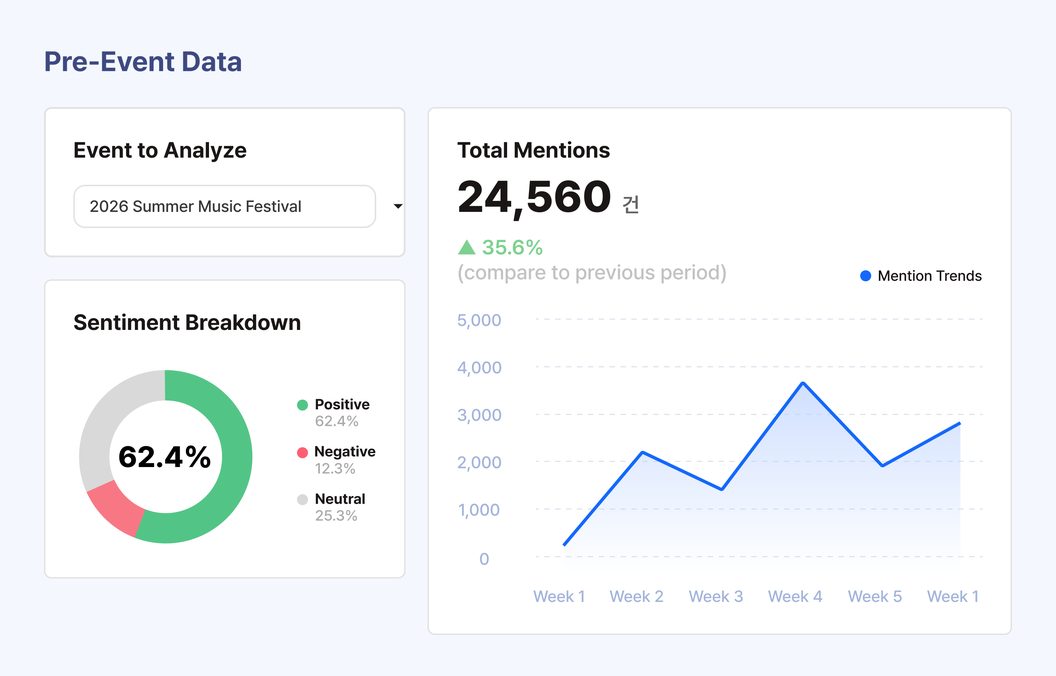 VibeTracker pre-event analysis dashboard