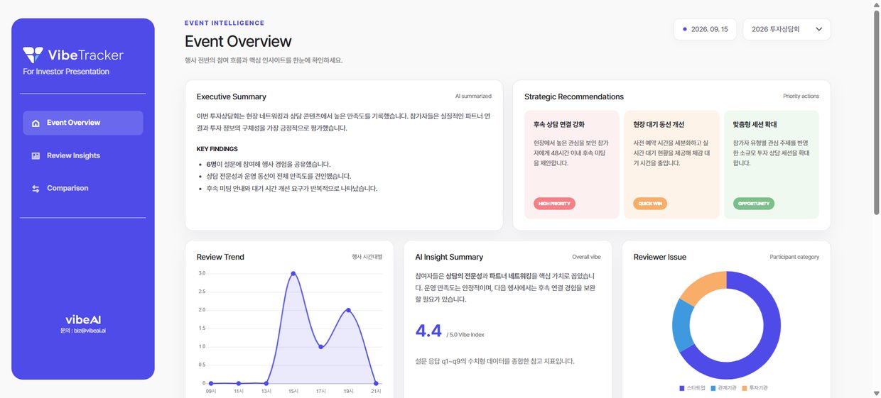 VibeTracker product screen — marketing strategy dashboard
